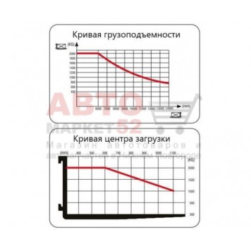 Ричтрак самоходный XILIN 2,0 т 12,0 м CQD20-D Li-ion с кабиной 1023564-2