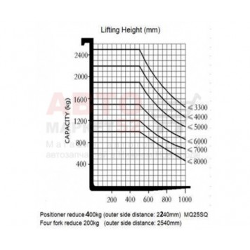 Многоходовый электрический вилочный погрузчик 2.5 тонны MiMA MQ25-8