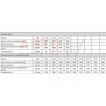 Многоходовый электрический вилочный погрузчик 2.5 тонны MiMA MQ25-7