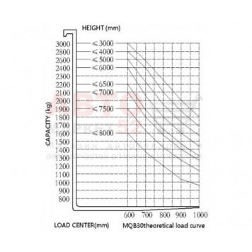 Многоходовый электрический вилочный погрузчик 3 тонны MiMA MQB30-5