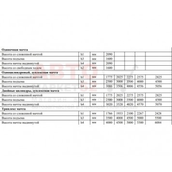 Штабелер электрический 2,0 т 5,5 м самоходный с платформой MiMA MB2055-5