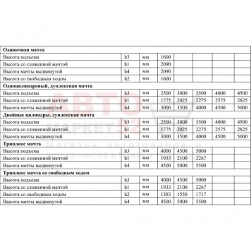 Штабелер электрический 1,6 т 4,0 м самоходный MiMA MBC1640-4