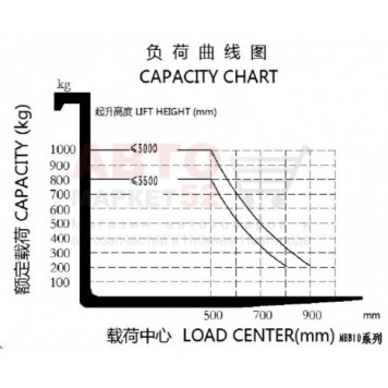 Штабелер электрический 1,0 т 2,5 м самоходный с платформой MiMA MBB1025-4