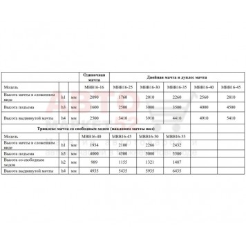 Штабелер электрический 1,6 т 4,0 м самоходный с платформой MiMA MBB1640-4