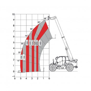Телескопический погрузчик 4 тонны 9 метров HELI 40THCJ09-CU/L (40H51-90-C3)-2