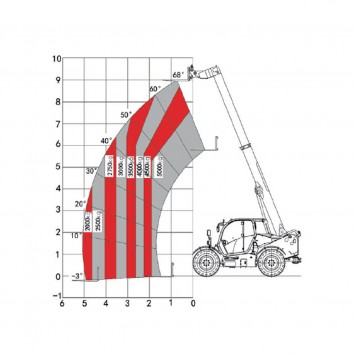 Телескопический погрузчик 5 тонн 9 метров HELI 50THCJ09-CU/L (50H51-90-С3)-2