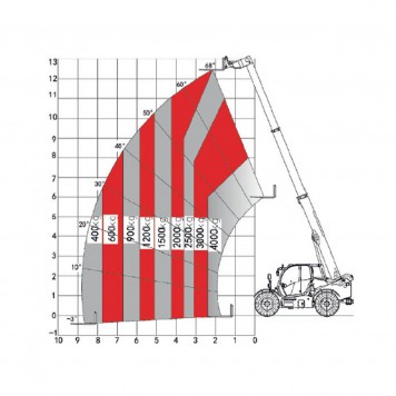 Телескопический погрузчик 4 тонны 12.5 метров HELI 40THCJ13-CU/L (40H88-125-C3)-2
