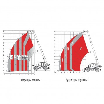 Телескопический погрузчик 4 тонны 12.8 метров HELI 40THCJ13-CUS (40H88-128S-C3)-2