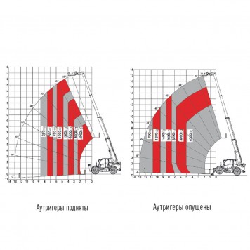 Телескопический погрузчик 4 тонны 17 метров HELI 40THCJ17-CUS/L (40H130-170S-С3)-2
