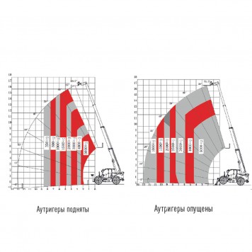 Телескопический погрузчик 5 тонн 17 метров HELI 50THCJ17-CU/L (50H130-170S-С-2