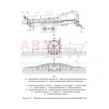 Разбрасыватель МЖУ-20 Бобруйскагромаш для внесения жидких органических удобрений-4