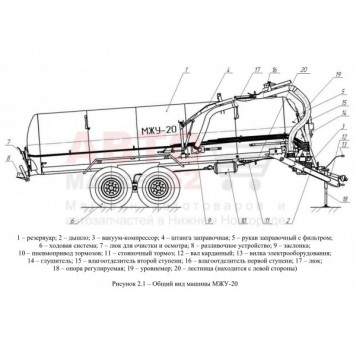 Разбрасыватель МЖУ-20 Бобруйскагромаш для внесения жидких органических удобрений-2