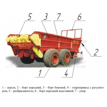 Разбрасыватель ПРТ-7А Бобруйскагромаш для внесения твердых органических удобрений-1
