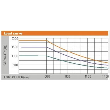 Вилочный погрузчик дизельный 1 тонна CHL CPCD10-5