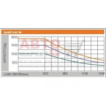Вилочный погрузчик дизельный 1,8 тонны CHL CPCD18-5