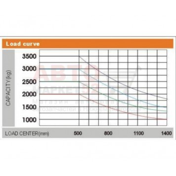 Вилочный погрузчик дизельный 3 тонны CHL CPCD30-5