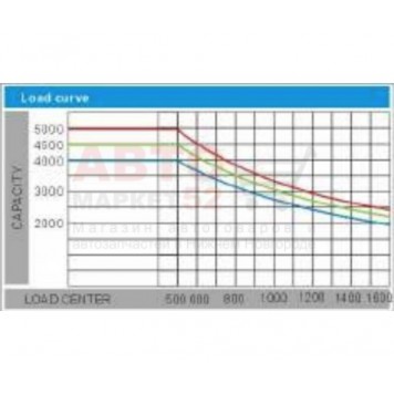 Вилочный погрузчик дизельный 5 тонн CHL CPCD50 mini-4