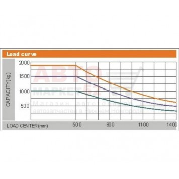 Вилочный погрузчик бензиновый 1,8 тонны CHL CPQD18-4