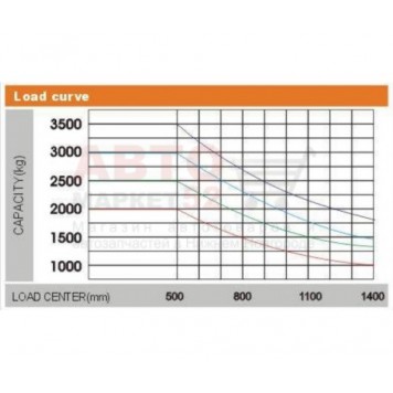 Вилочный погрузчик бензиновый 3 тонны CHL CPQD30-3