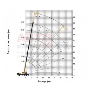 Автокран LiuGong LTC320L5 (32 тонны)-6