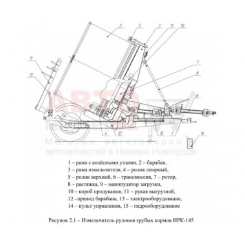 Измельчитель рулонов грубых кормов ИРК-145 Бобруйскагромаш-1