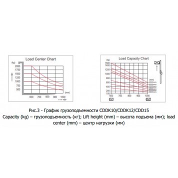 Штабелер самоходный 1,5 т 4,5 м XILIN CDDK15-III Li-ion (с платформой), 1017206-1
