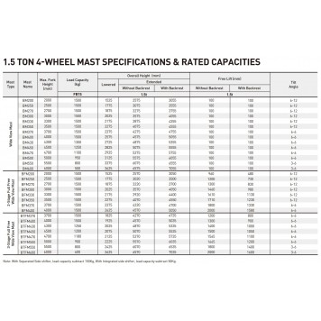 Электрический вилочный погрузчик 1.5 тонны UN Forklift FB15-AZ1-6