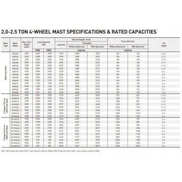 Электрический вилочный погрузчик 2 тонны UN Forklift FB20-AZ1-5