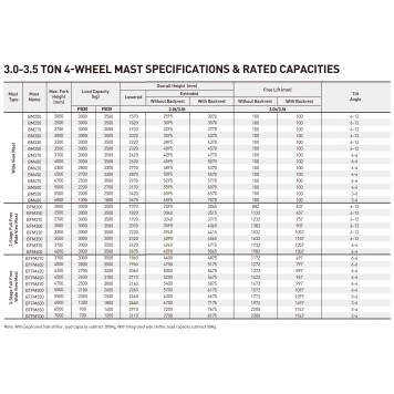 Электрический вилочный погрузчик 3 тонны UN Forklift FB30-AZ1-5