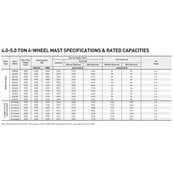 Электрический вилочный погрузчик 4.5 тонны UN Forklift FB45-AZ1-4