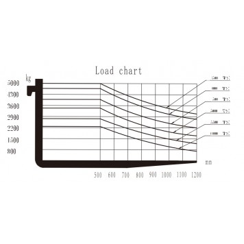 Электрический вилочный погрузчик 4.5 тонны UN Forklift FB45-AZ1-3