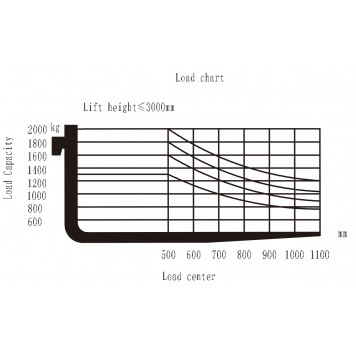 Трехопорный электрический вилочный погрузчик 1.3 тонны UN Forklift FBT13-AZ1-5