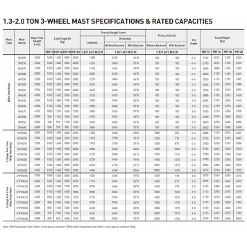 Трехопорный электрический вилочный погрузчик 1.6 тонны UN Forklift FBT16-AZ1-6