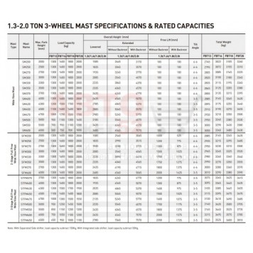 Трехопорный электрический вилочный погрузчик 2 тонны UN Forklift FBT20-AZ1-6