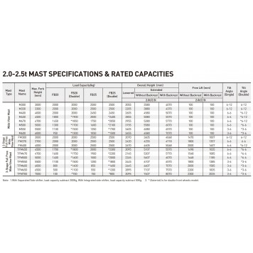 Электрический вилочный погрузчик 2 тонны UN Forklift FB20-YNLZ2-5