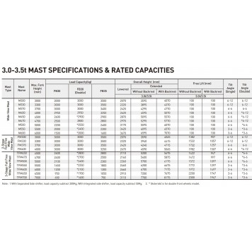 Электрический вилочный погрузчик 3.5 тонны UN Forklift FB35-YNLZ2-5