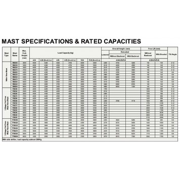 Электрический вилочный погрузчик 4 тонны UN Forklift FB40-YNLZ7-5