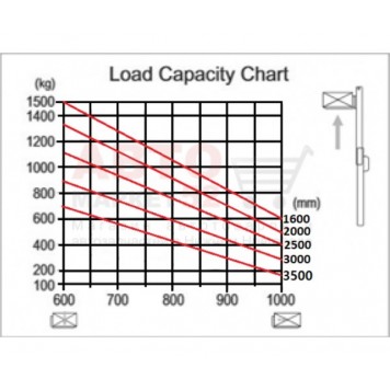 Штабелер самоходный 1,5 т 3,0 м TOR CDJ1530-WSL Li-ion, сопровождаемый, 1039800-3